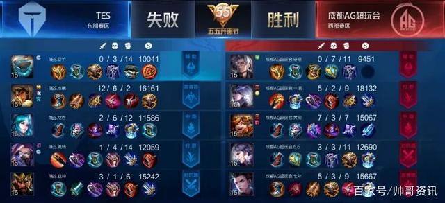 列夫的失利 列夫的失利