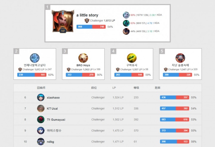 术和职业素 术和职业素