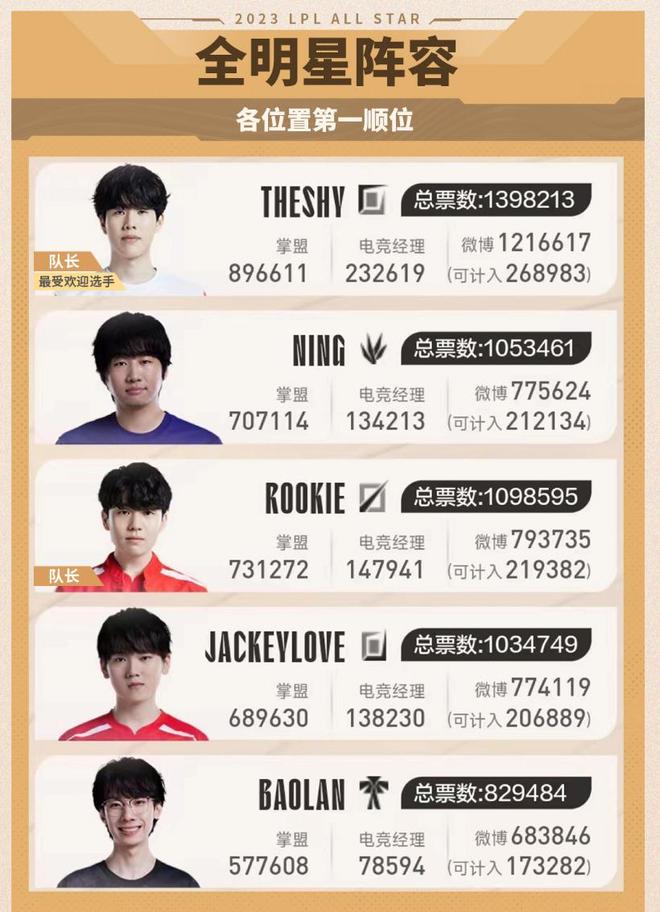 可读性与操 可读性与操
