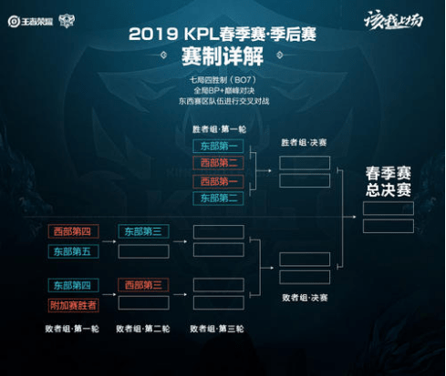 效率与稳定 效率与稳定