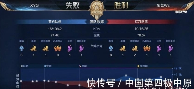 动在对抗中 动在对抗中